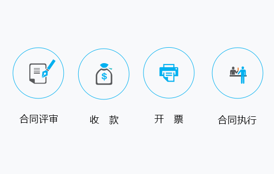 左2:銷(xiāo)售管理軟件,crm合同\